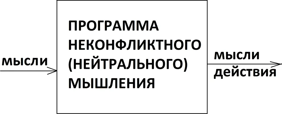 Рисунок 13 В первое время нужно будет принудительно заставить все наши мысли - фото 14