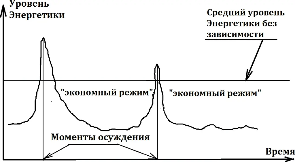 Рисунок 16 На что обращать внимание при разговоре об обсуждении другого - фото 17