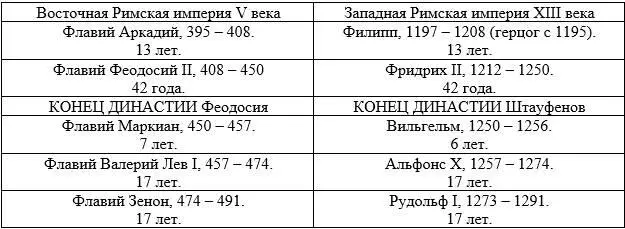 Так как основой наших построений являются традиционные источники по римской - фото 1