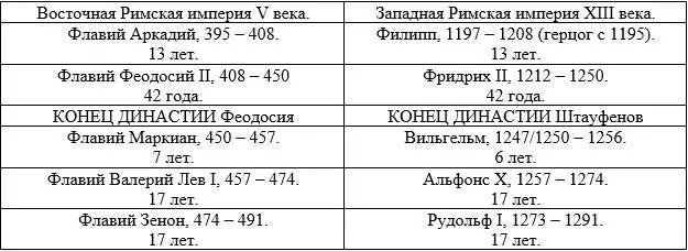 Опираясь на эту схему попробуем обосновать нашу гипотезу путем сравнения - фото 2
