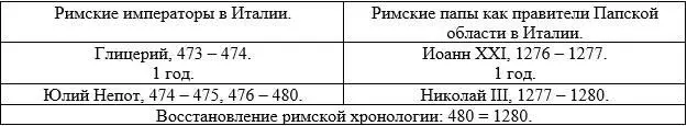 12751278 гг В то время как новый император предавался оргиям Верина - фото 25