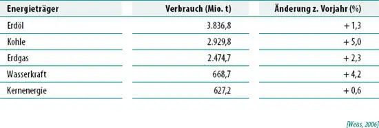 ABB 7 DER ÖLPREIS STEIGT UND FÄLLT USBARREL Mittelfristig dürfte der - фото 13