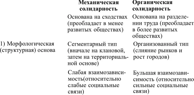 Дюркгеймовская теория разделения общественного труда формировалас - фото 1