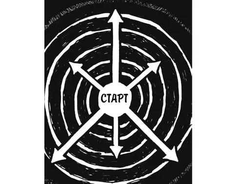 Починайте з епіцентру Коли ви починаєте щось нове є сили що тягнуть вас у - фото 26
