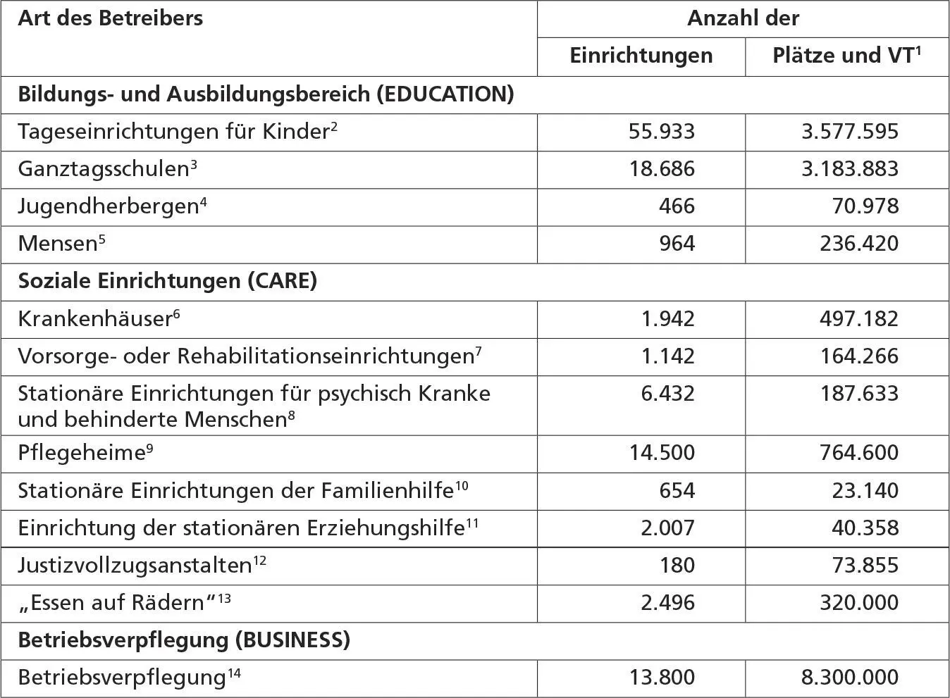 1VT Verpflegungsteilnehmer 2Tageseinrichtungen in öffentlich geförderter - фото 7