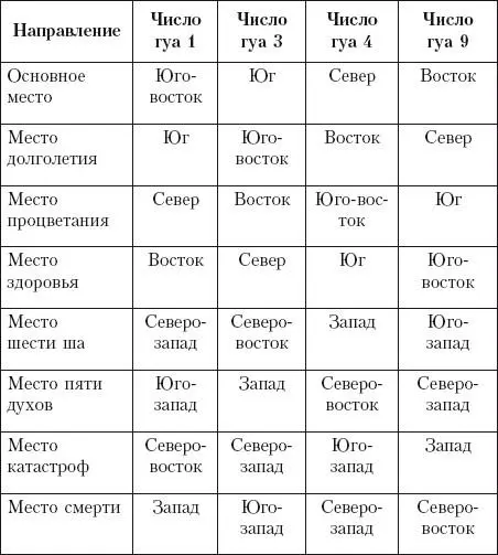 Обустройство дома Для создания и сохранения в доме положительной энергии мало - фото 27