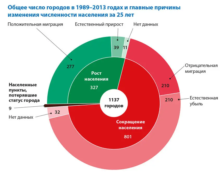Рис 226 Города и Закрытые административнотерриториальные образования на - фото 7
