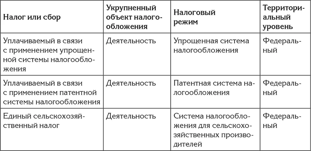 Как можно видеть из табл 1 при переходе на УСН у налогоплательщика - фото 8