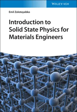 Emil Zolotoyabko Introduction to Solid State Physics for Materials Engineers обложка книги