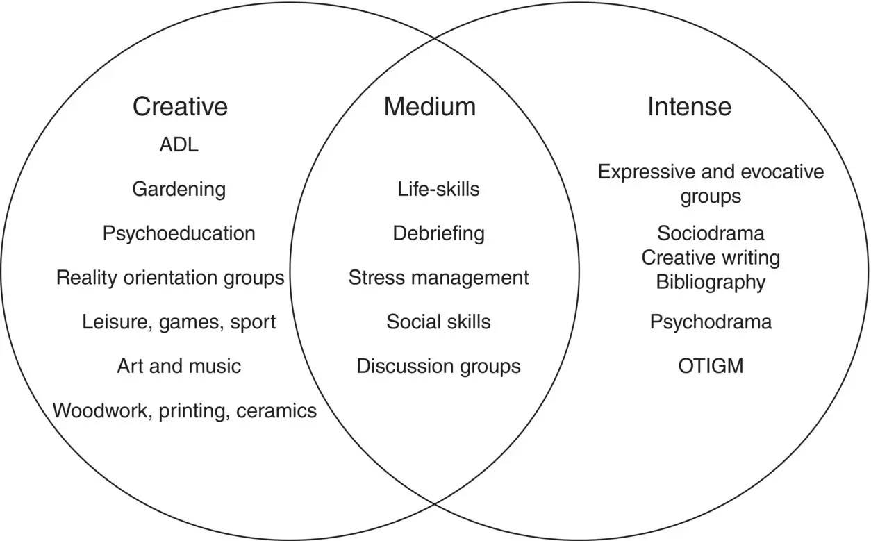 FIGURE 11 Diagram depicting the emotional categories of occupational group - фото 4