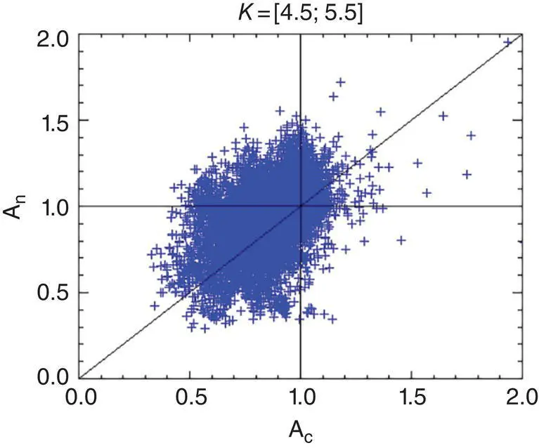 Figure 115 Electron temperature anisotropy of the halo A h T h T h as a - фото 18