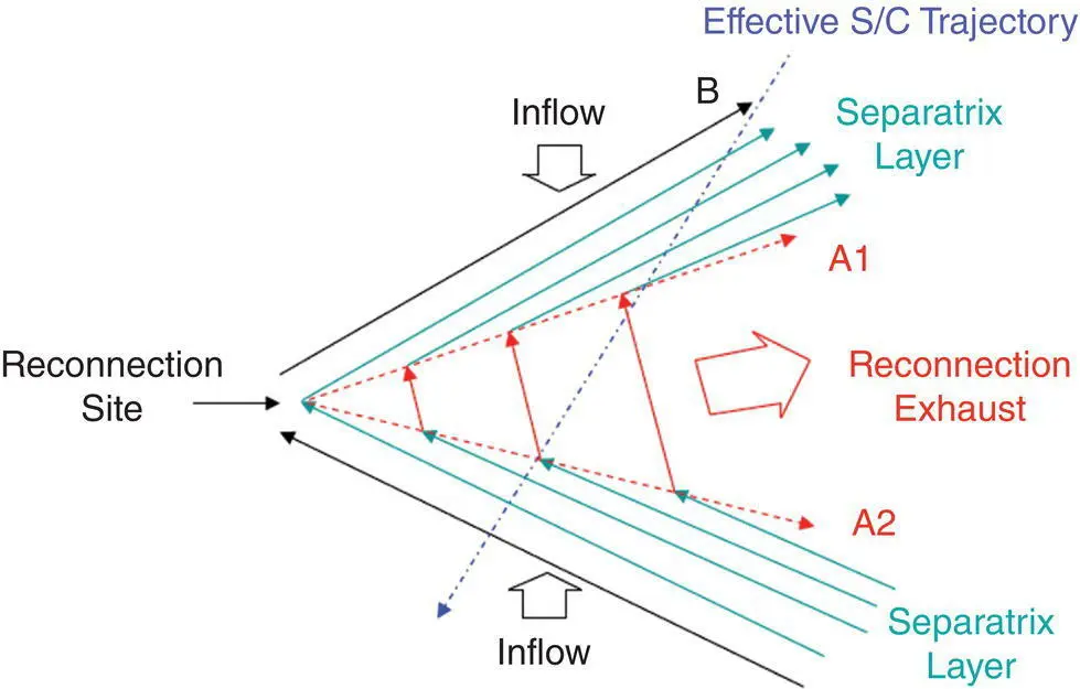 Figure 113 Highly idealized planar projection of a slightly asymmetric - фото 15