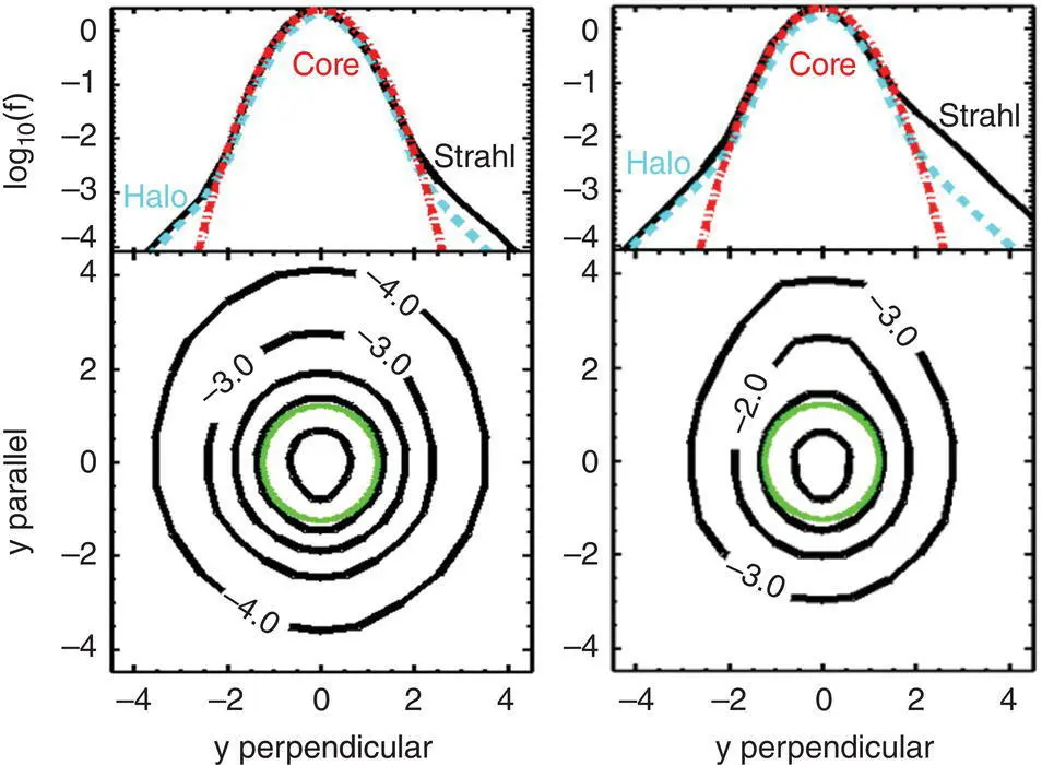 Figure 116 Typical electron velocity distribution function VDF observed by - фото 19