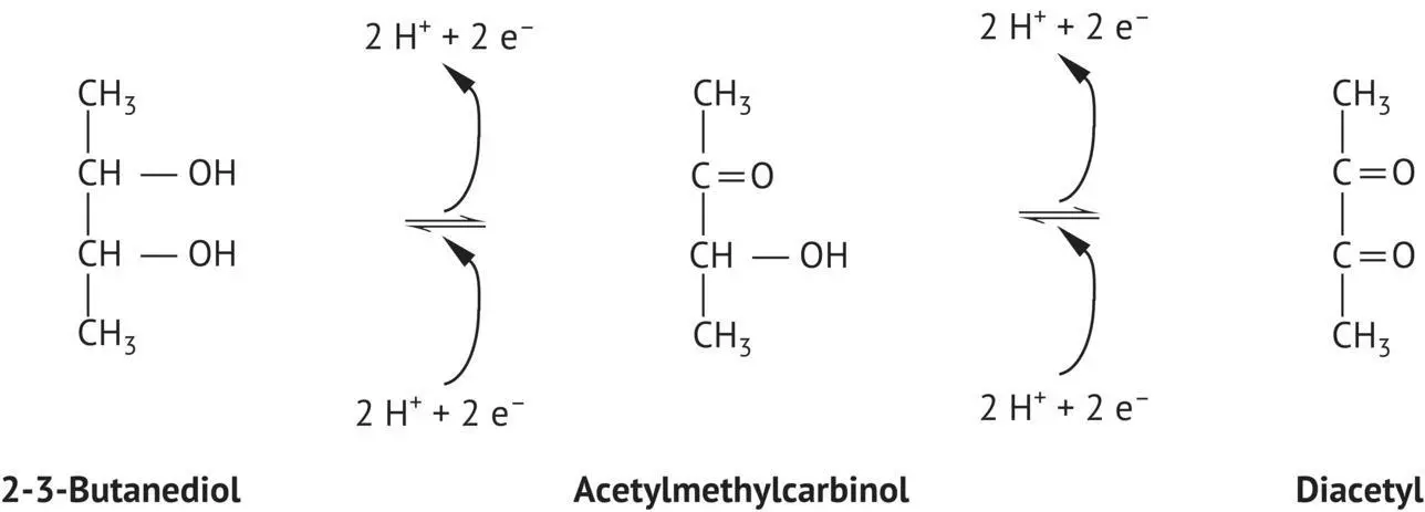 FIGURE 26 Oxidationreduction equilibria of 23butanediol The most - фото 92