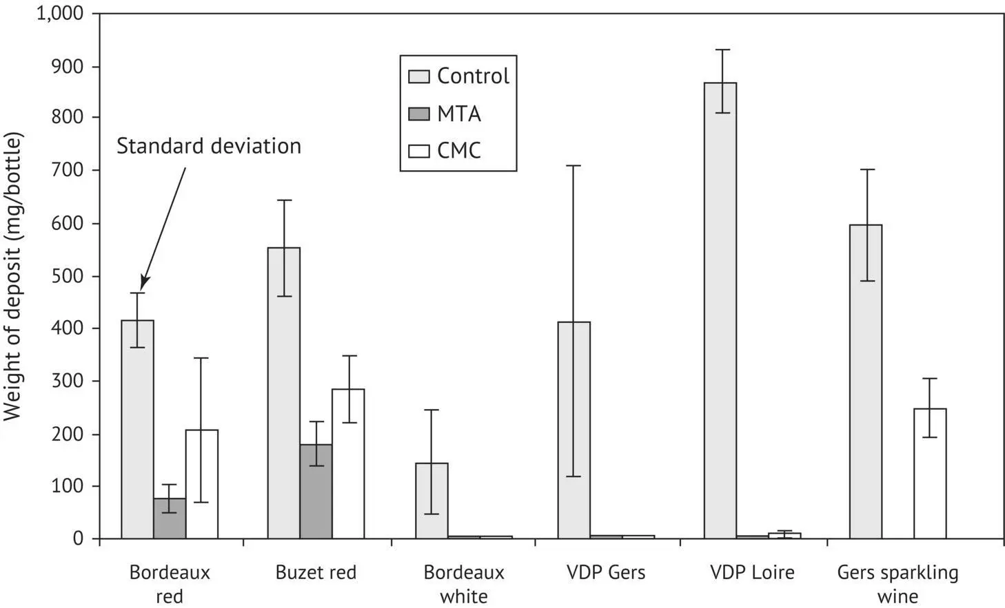 FIGURE 125 Comparison of the effectiveness of metatartaric acid and - фото 78
