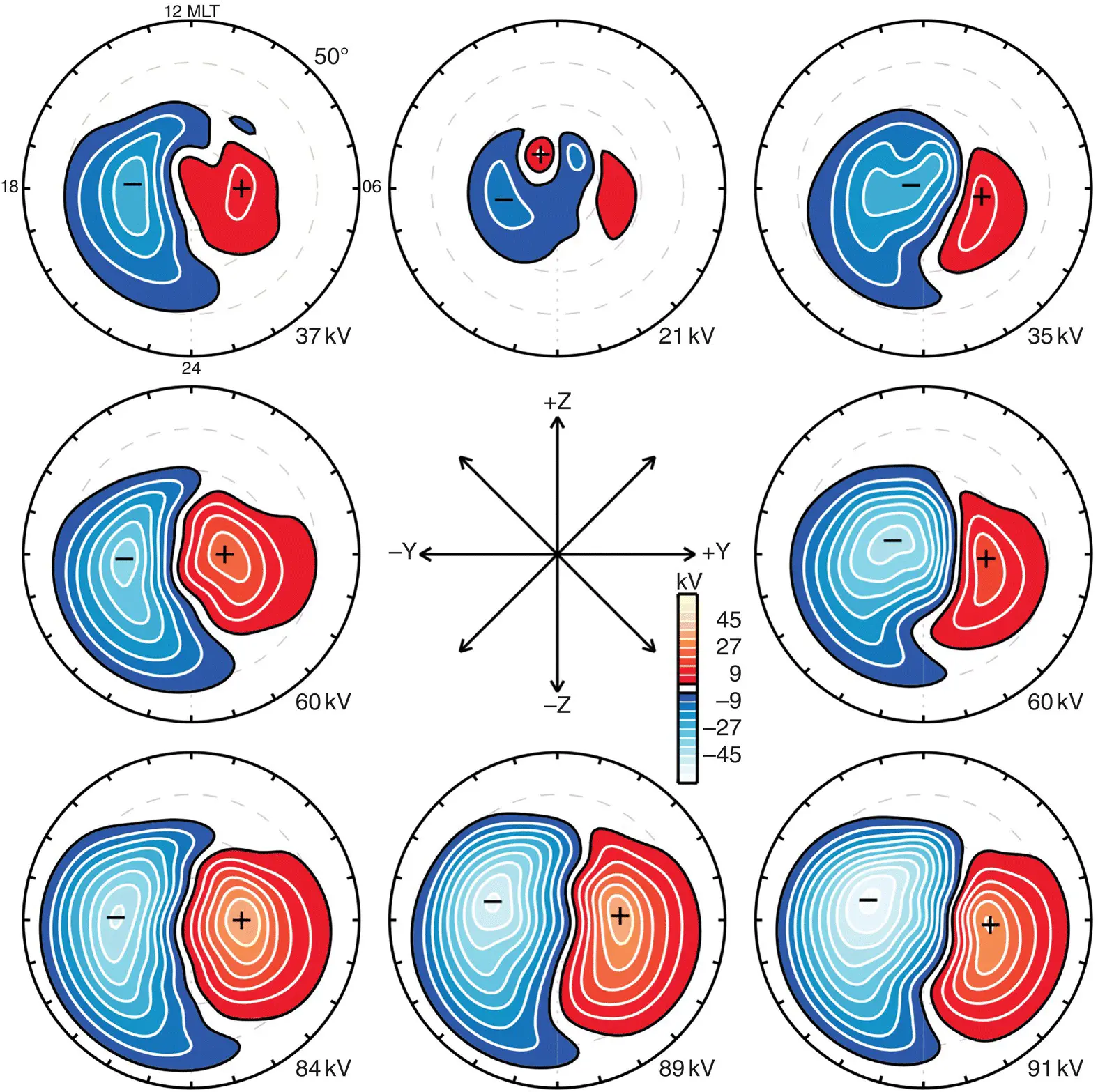 Figure 21 Average convection patterns for different IMF orientations from - фото 17