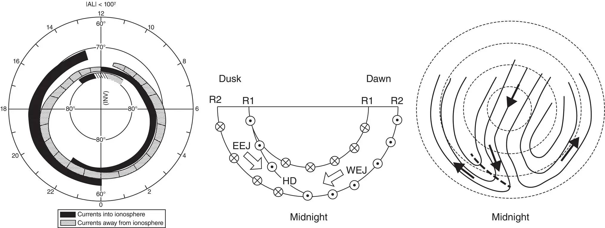 Figure 28 Left Fieldaligned current pattern associated with vorticity in - фото 40
