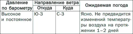 Системы полива сада огорода теплиц парников своими руками - фото 2