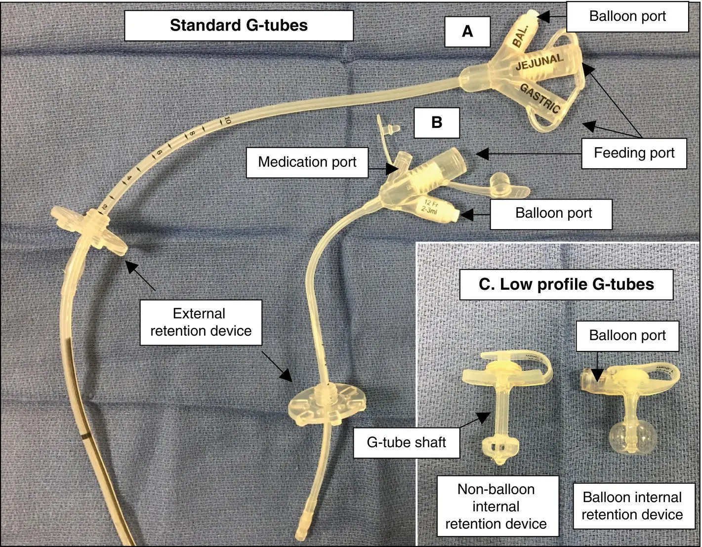 Figure 11 Standard Gtubes and lowprofile Gtubes a Standard GJ tube with - фото 2