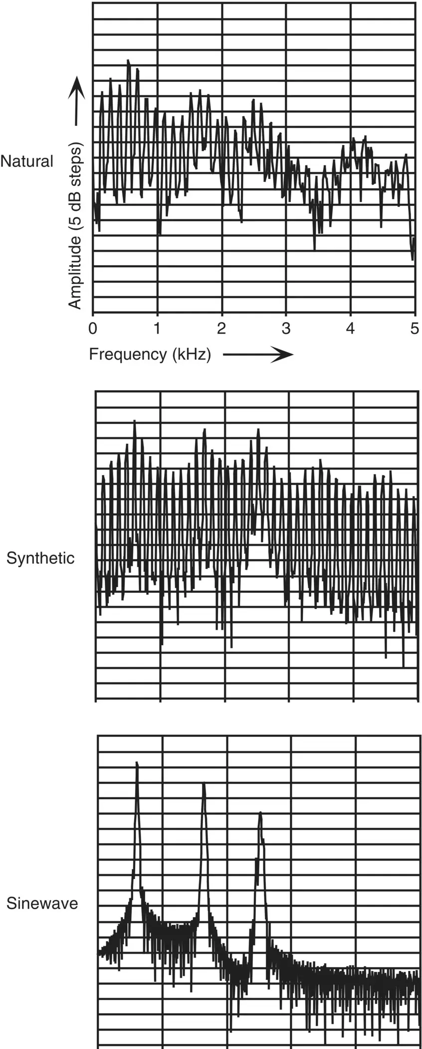 Figure 13 A comparison of the shortterm spectrum of natural speech top - фото 4