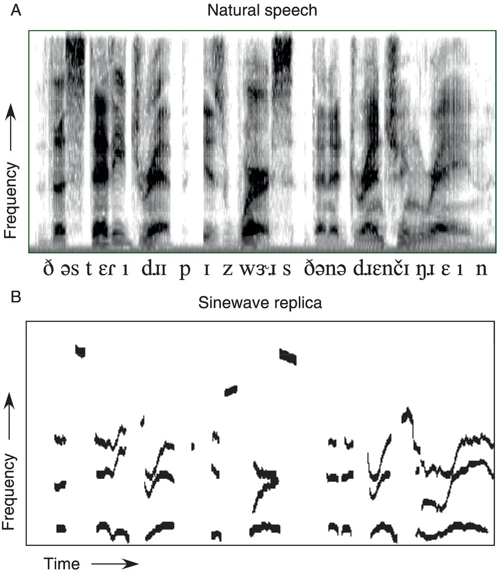 Figure 12 A comparison of natural and sinewave versions of the sentence The - фото 3