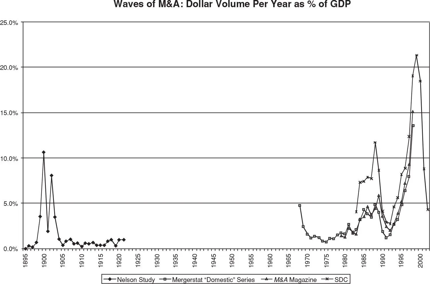 EXHIBIT 43 Dollar Volume of US MA Activity per Year as a Percentage of US - фото 6