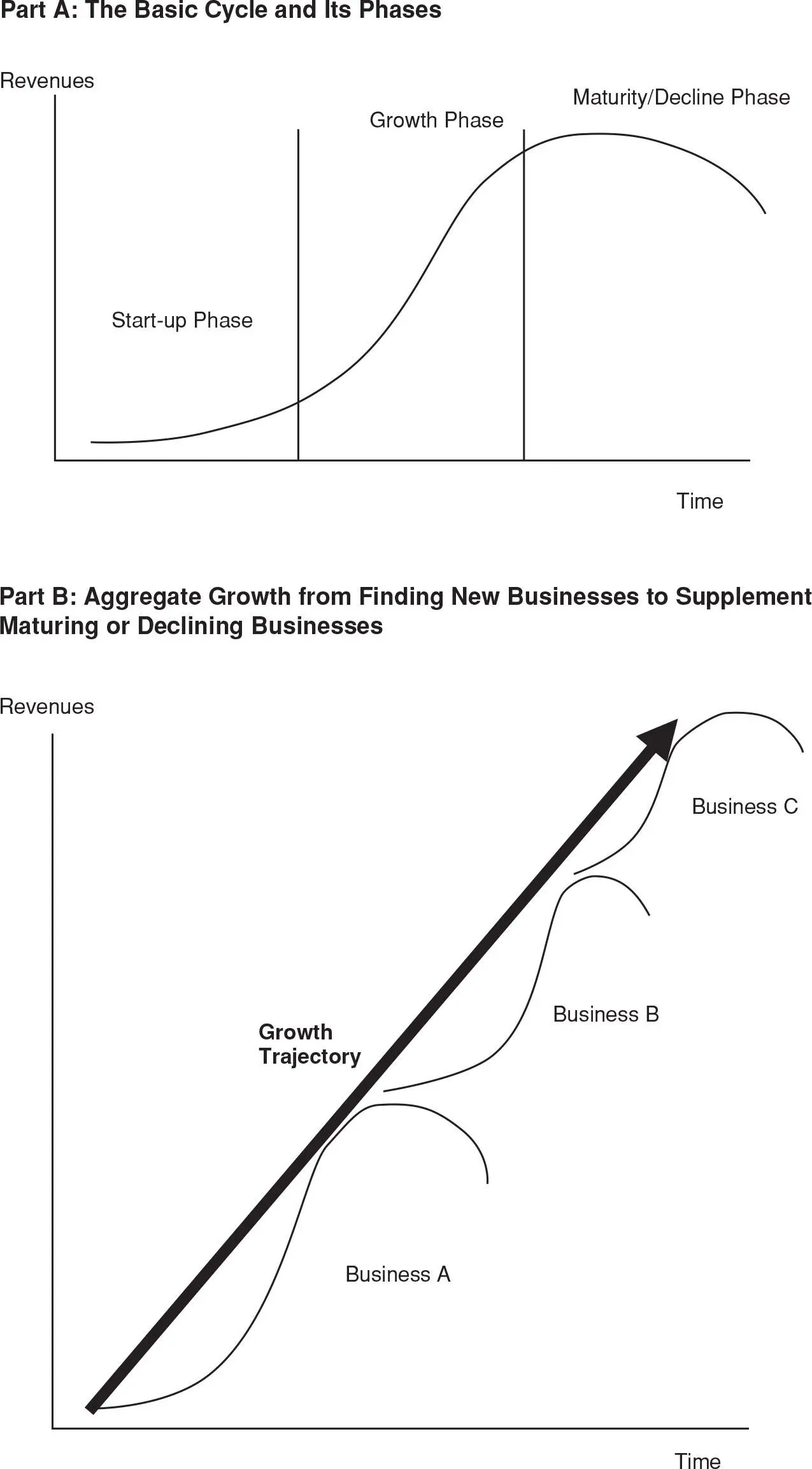EXHIBIT 611 Life Cycle of the Firm 1 May harm shareholder value This - фото 11