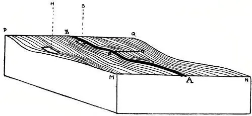 In such a model the northern ridge PQ some two miles in length is that held by - фото 164