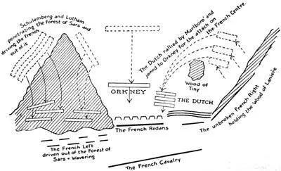 Sketch Map showing Marlborough bringing up troops to the centre for the final - фото 174