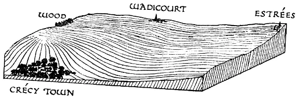 IV THE TERRAIN OF CRÉCY Table of Contents The action decided upon the field of - фото 145
