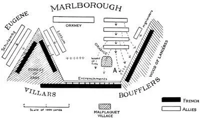 The Elements of the Action of Malplaquet September 11th 1709 The nature of - фото 171