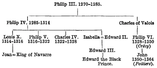 But I repeat we must not take Edwards political claim too seriously His - фото 142