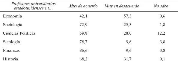 FUENTE Fourcade Ollion y Algan The Superiority of Economists 95 Trad - фото 12