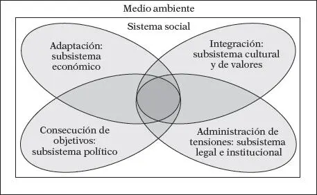 El nexo entre el imperativo funcional de adaptación y el subsistema operacional - фото 8