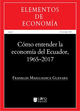Franklin Maiguashca Cómo entender la economía del Ecuador 1965-2017 обложка книги