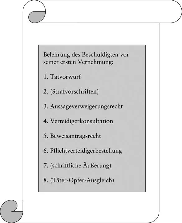 IIVernehmung des Beschuldigten 1Grundsätzliches 26Die Angaben des - фото 3