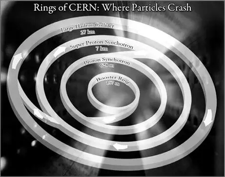 Abb 237 CERN ist ein unterirdischer Saturn Die bei San Francisco gelegene - фото 246