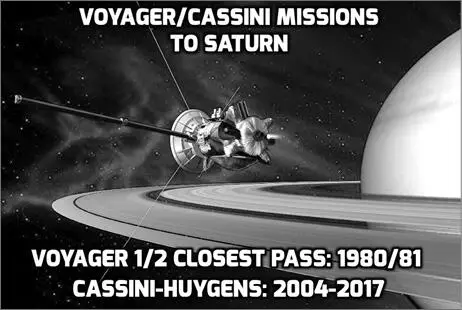 Abb 165 Die Voyager und CassiniRaumsonden bescherten uns erstaunliches - фото 170