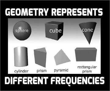 Abb 188 Geometrie repräsentiert verschiedene Frequenzen Geometrische - фото 194
