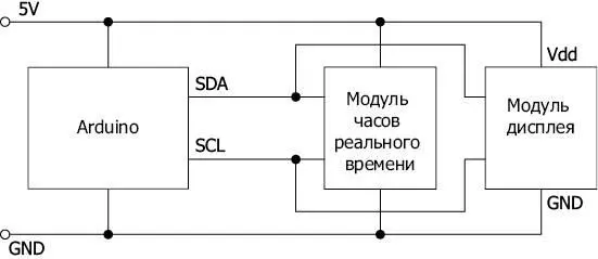 Рис 72Arduino управляет двумя устройствами I2C Аппаратная часть I2C - фото 52