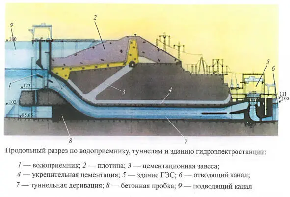 Строительство Асуанской плотины Хотя точной статистики не существует изза - фото 7