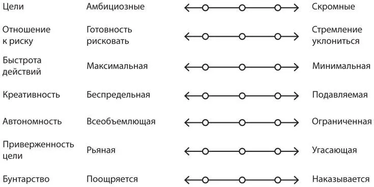 Скорее всего ваши оценки сместятся ближе к правому краю шкалы если только вы - фото 3