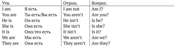 Isnt это is not и arent это are not можно говорить и так В прошедшем - фото 11