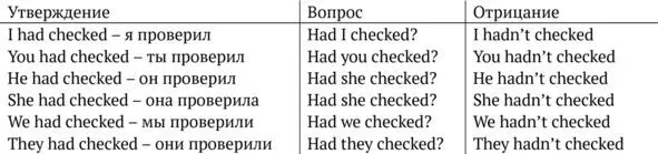 Hadnt значит had not можно говорить и так При утверждении можно применить - фото 24