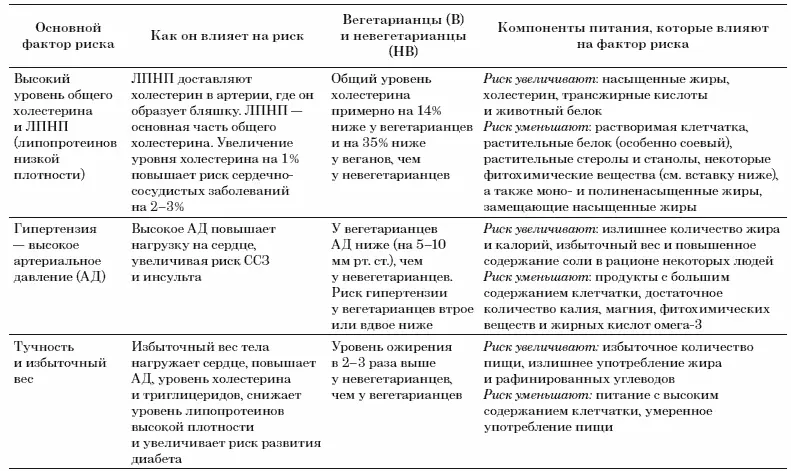 Второстепенные факторы те относительно которых есть некоторые - фото 1