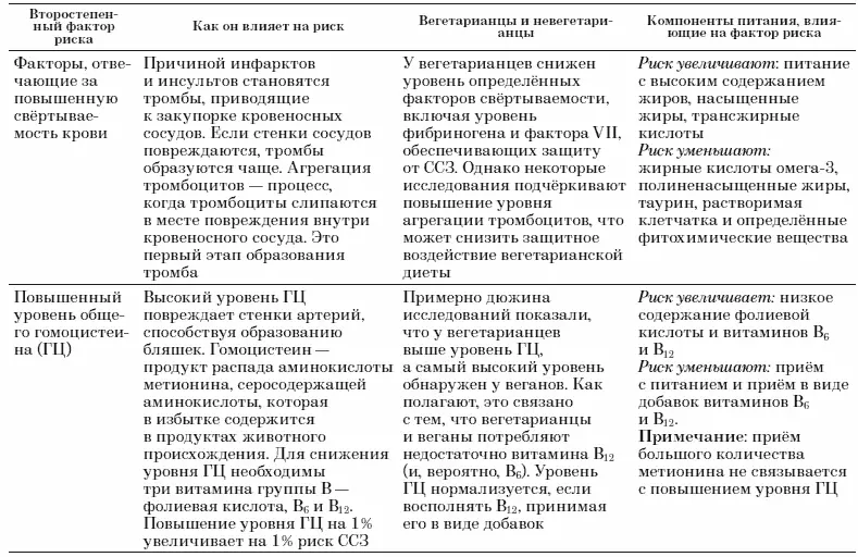 В каждой таблице 21 22 и 23 в левом столбце перечислены факторы риска Во - фото 5