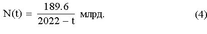 Рис 1 Закон гиперболического роста населения мира Гипербола 4 лучше - фото 83