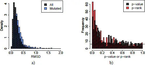 Figure 28 Distribution of RMSD pvalues and pranks For a color version of - фото 16