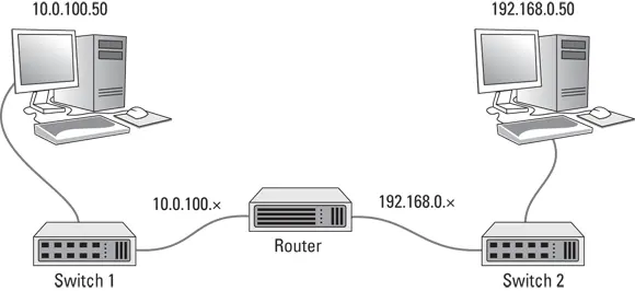 FIGURE 33Two IP networks connected by a router Now suppose that the computer - фото 48