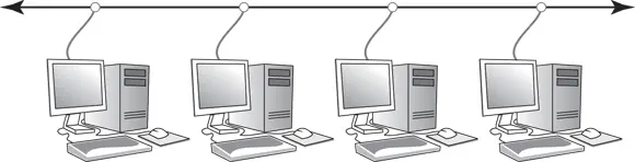 FIGURE 21Bus topology If the cable in a bus network breaks the entire - фото 28
